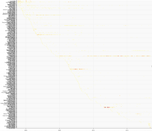 Graph of Konsole's Entire History, all scrunched up and made tiny