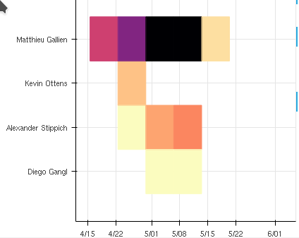 Image of contributions to Elisa