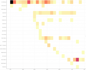 Graph of Konsole's Recent History