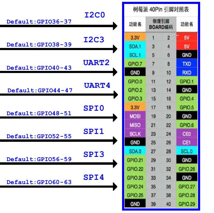 Star64 GPIO pinout (6=GND, 8=TX, 10=RX)